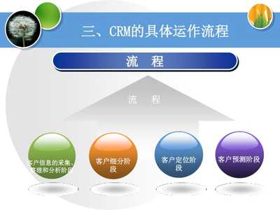 客戶關(guān)系維護與CRM系統(tǒng) 構(gòu)建持久客戶忠誠的數(shù)字化橋梁