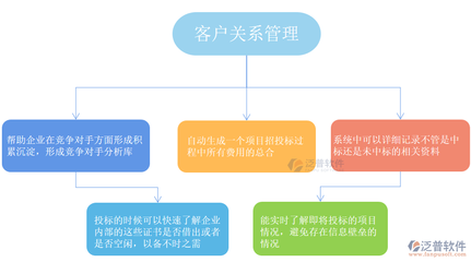 客戶關(guān)系管理 構(gòu)建持久競爭優(yōu)勢的核心戰(zhàn)略